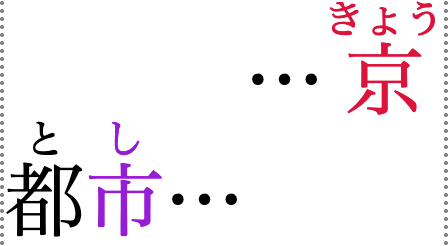 “Kyoto City” written in horizontal Japanese, broken across two lines. The phonetic
   annotations displayed over the word are paired with each base character, and line break
   together.